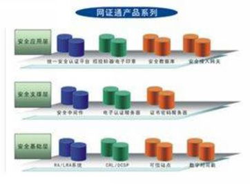 網(wǎng)證通電子商務認證系統(tǒng) 安全、便捷、高效的網(wǎng)絡(luò)身份驗證解決方案