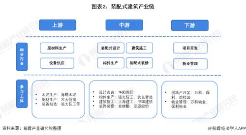 預見2022 中國裝配式建筑行業全景圖譜、市場現狀、競爭格局與發展趨勢
